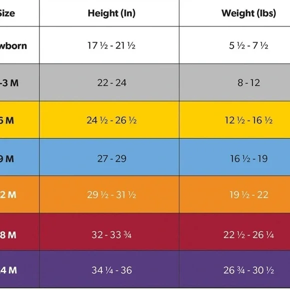 Baby Boy 5-pack Onesies - Picture 3 of 3